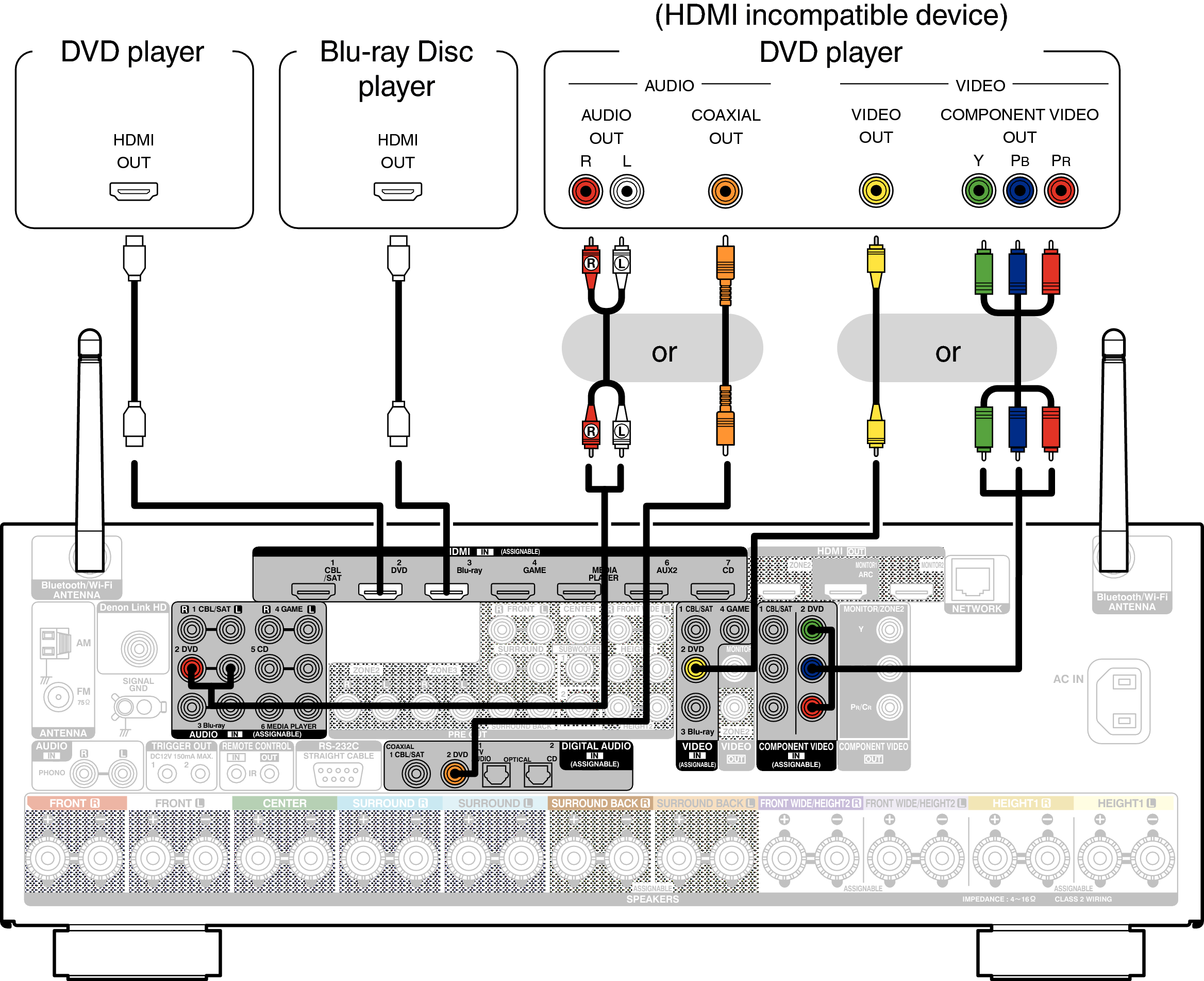 Conne DVD AVRX5200WE3